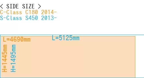 #C-Class C180 2014- + S-Class S450 2013-